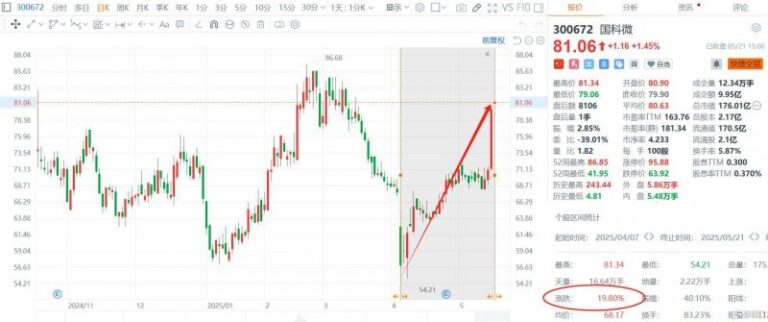 wetrade众汇平台福建养老金变更计划2020新资讯 2020福建养老金走高细则公布时间