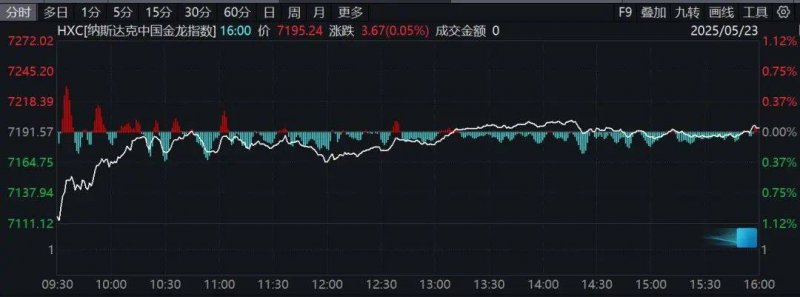 2020年新三板如何打新股？新三板精选层网上打新规则解读