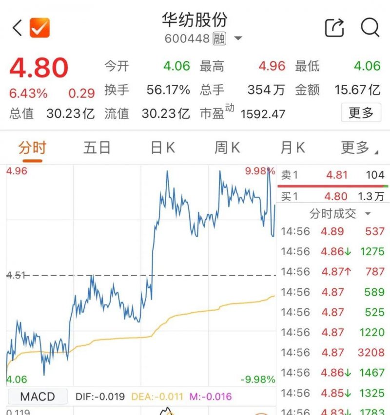 量化交易的陷阱，你是否也曾踩过雷？